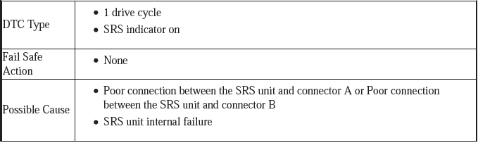 Supplemental Restraint System - Diagnostics